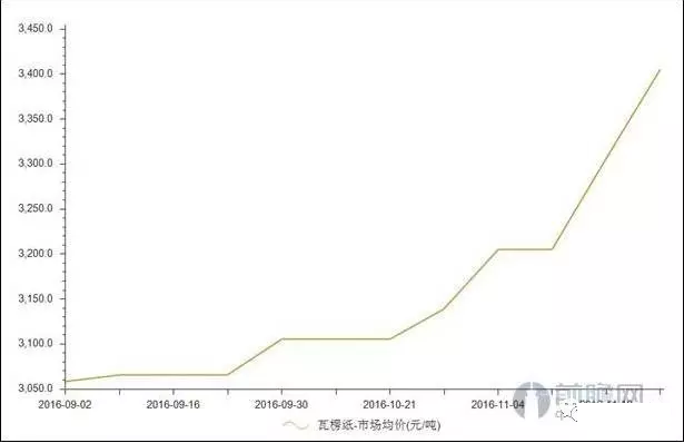 超低溫空氣源熱泵價格紙 超低溫空氣源熱泵價格紙