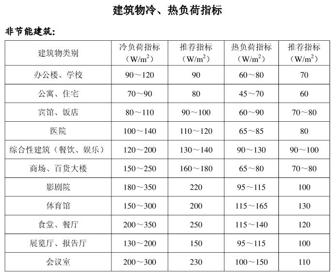 ���͜ؿ՚�Դ�����ؓ(f��)��ָ��(bi��o)